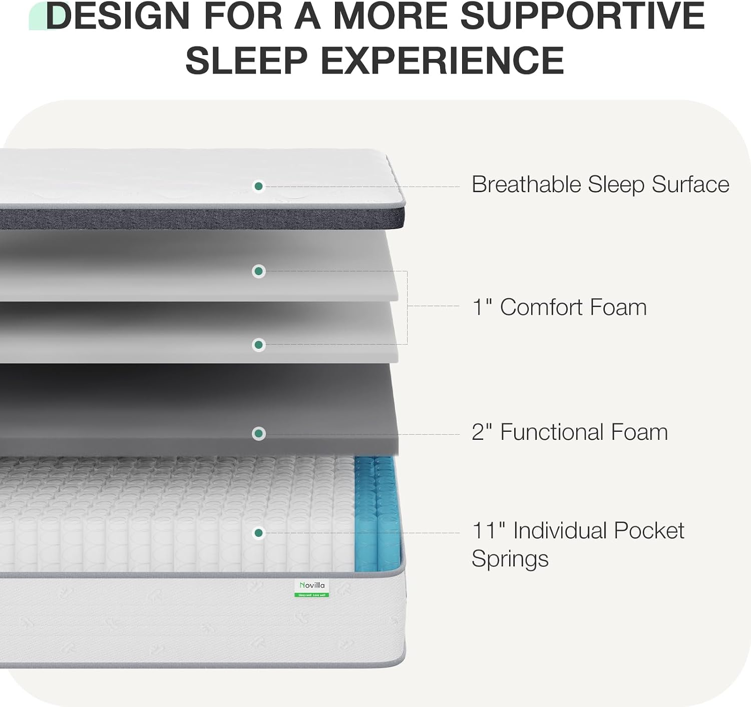Kasur Queen 14 Inci, Kasur Uku - Memory Foam Mattress In A Box Queen ulasan dan harga